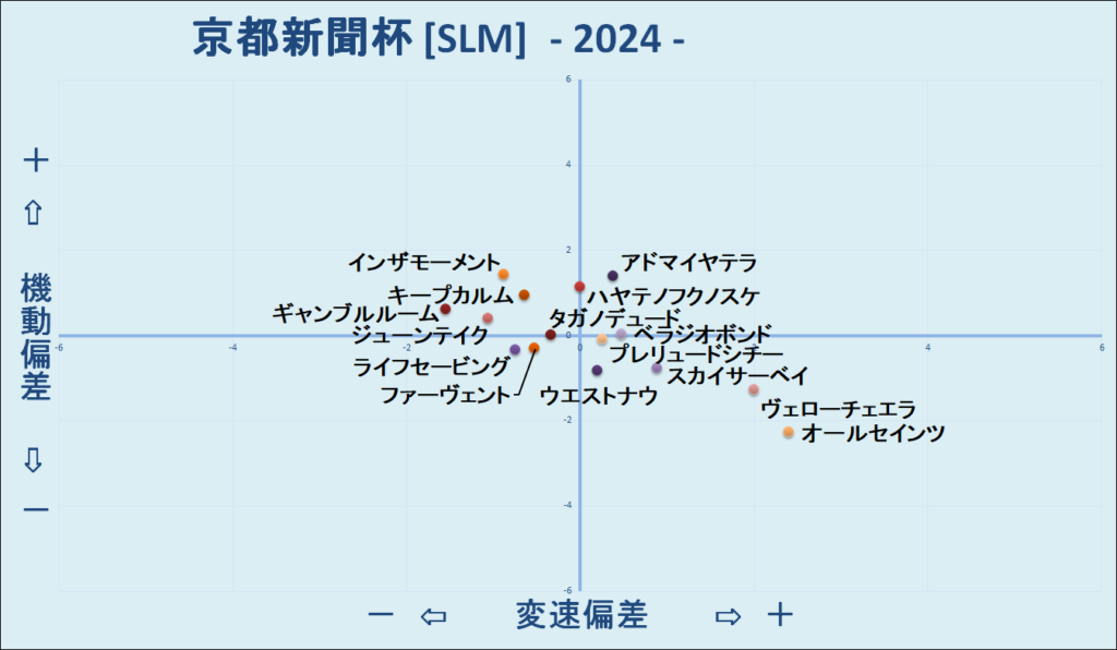 2024　京都新聞杯　機変マップ